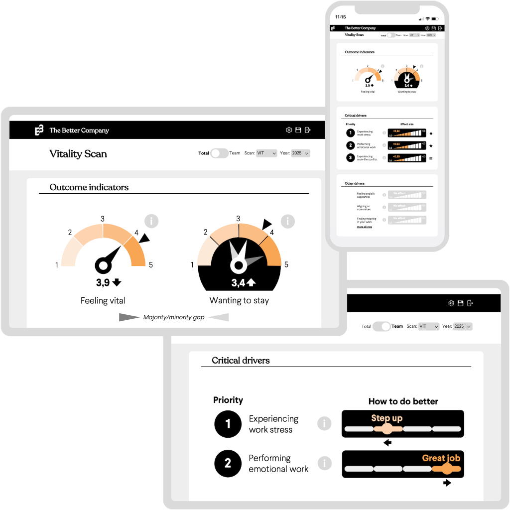 Vitality & Change Readiness Scan